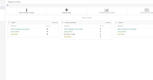 Naložbe in projekti 2